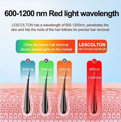 Lescolton LS-T121